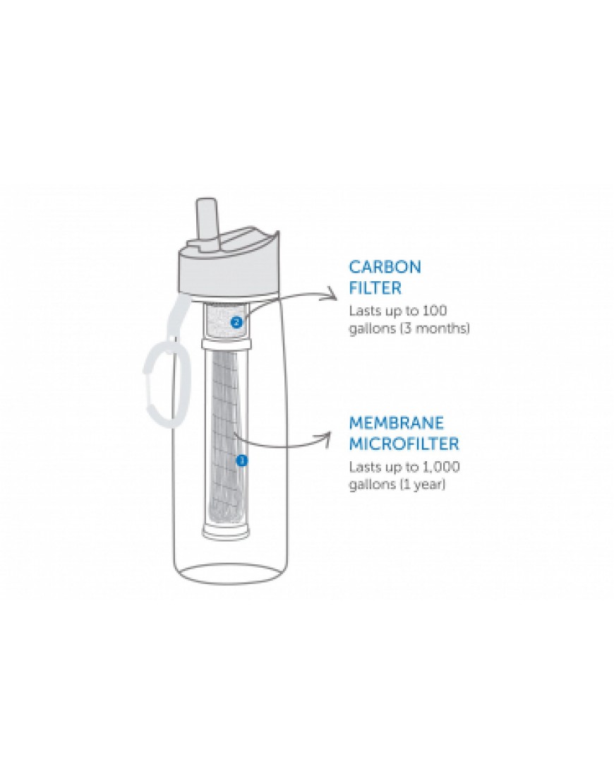 Hydratation Running Gourde Filtrante Lifestraw Go 2 Stages 650 ml Turquoise CX07080